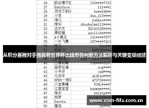 从积分赛程对手强弱看世界杯出线形势判断方法解析与关键变量综述